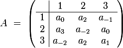 \large A\ =\ \left( \begin{array}{c|ccc} & 1 & 2 & 3 \\ \hline 1&a_{0}&a_{2}&a_{-1}\\2&a_{3}&a_{-2}&a_{0}\\ 3&a_{-2}&a_{2}&a_{1} \end{array} \right) 